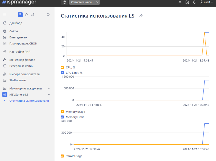 Статистика LS пользователя