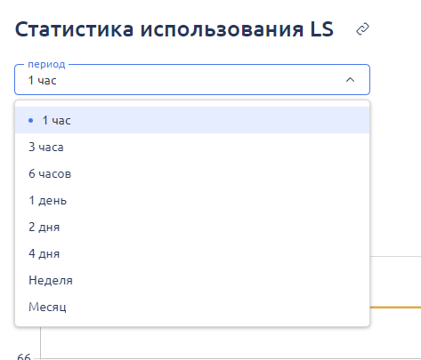 Статистика LS, расширенный режим