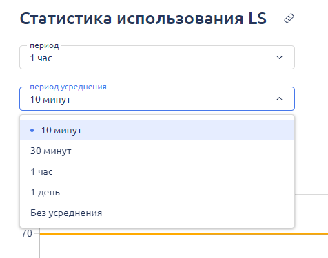 Статистика LS, расширенный режим