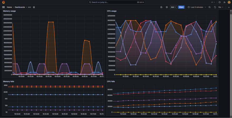 Внешний вид панели мониторинга